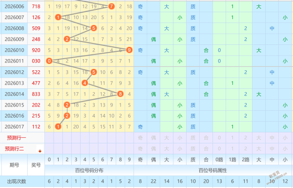 老彩金手指,揭秘,期大乐透独,浙江体彩,浙江体彩网,浙江体彩网官网,体育彩票,体彩大乐透,竞彩足球,体彩公益