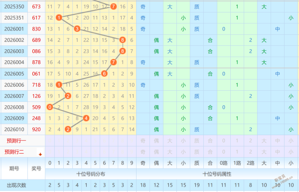 独家揭秘,年首期福彩,专家精准预,浙江体彩,浙江体彩网,浙江体彩网官网,体育彩票,体彩大乐透,竞彩足球,体彩公益