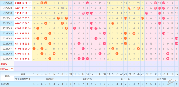 高明,双色球第,期实战归纳,浙江体彩,浙江体彩网,浙江体彩网官网,体育彩票,体彩大乐透,竞彩足球,体彩公益
