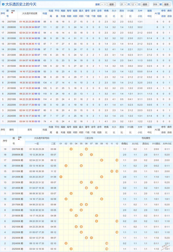 喜从天降,双色球,期独家攻略,浙江体彩,浙江体彩网,浙江体彩网官网,体育彩票,体彩大乐透,竞彩足球,体彩公益