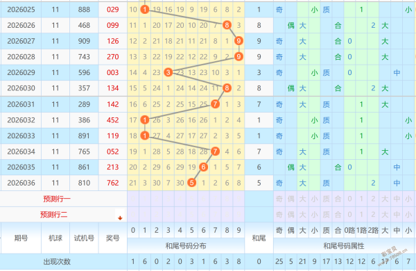 茶香揭晓,期体彩排列,号码揭晓,浙江体彩,浙江体彩网,浙江体彩网官网,体育彩票,体彩大乐透,竞彩足球,体彩公益
