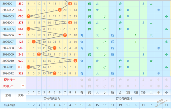 独家揭秘,期大乐透神,准预测,浙江体彩,浙江体彩网,浙江体彩网官网,体育彩票,体彩大乐透,竞彩足球,体彩公益