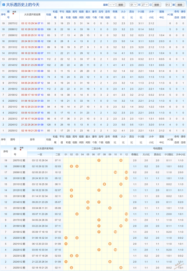 彩民必看,大乐透,期独家预测,浙江体彩,浙江体彩网,浙江体彩网官网,体育彩票,体彩大乐透,竞彩足球,体彩公益