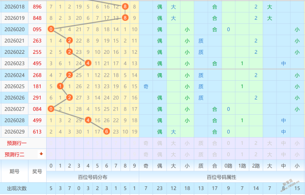 双色球风云,年首期红球,绝杀一注,浙江体彩,浙江体彩网,浙江体彩网官网,体育彩票,体彩大乐透,竞彩足球,体彩公益