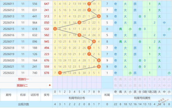 萝莉彩运大,揭秘,双色球,浙江体彩,浙江体彩网,浙江体彩网官网,体育彩票,体彩大乐透,竞彩足球,体彩公益