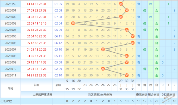心动盛宴,大乐透,年第,浙江体彩,浙江体彩网,浙江体彩网官网,体育彩票,体彩大乐透,竞彩足球,体彩公益