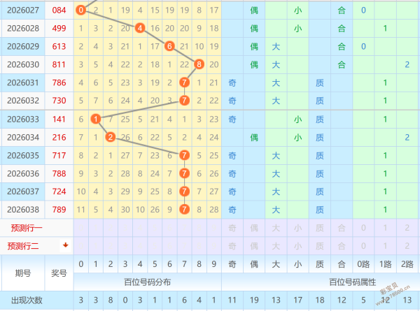 彩运亨通,双色球第,期独家揭秘,浙江体彩,浙江体彩网,浙江体彩网官网,体育彩票,体彩大乐透,竞彩足球,体彩公益