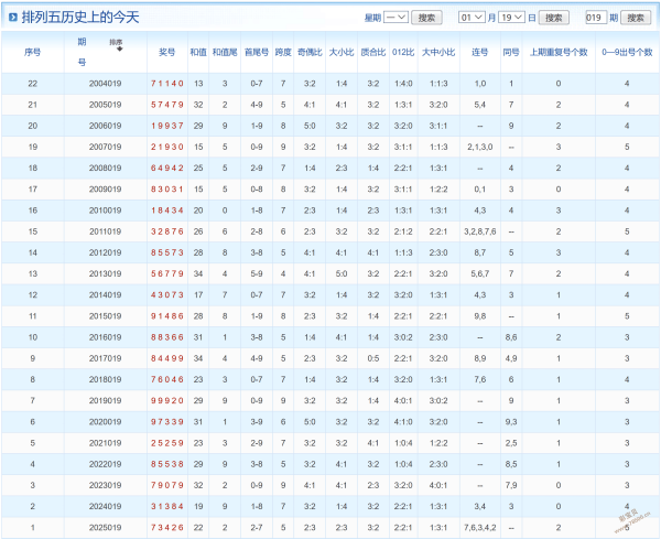 彩运解码,彩神,期攻略,浙江体彩,浙江体彩网,浙江体彩网官网,体育彩票,体彩大乐透,竞彩足球,体彩公益
