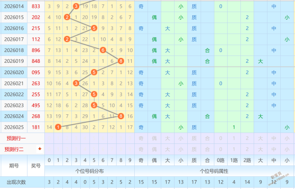 惊喜揭晓,期大乐透独,家预测,浙江体彩,浙江体彩网,浙江体彩网官网,体育彩票,体彩大乐透,竞彩足球,体彩公益