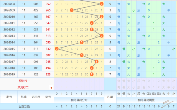 彩市风向标,期双色球预,测大揭秘,浙江体彩,浙江体彩网,浙江体彩网官网,体育彩票,体彩大乐透,竞彩足球,体彩公益