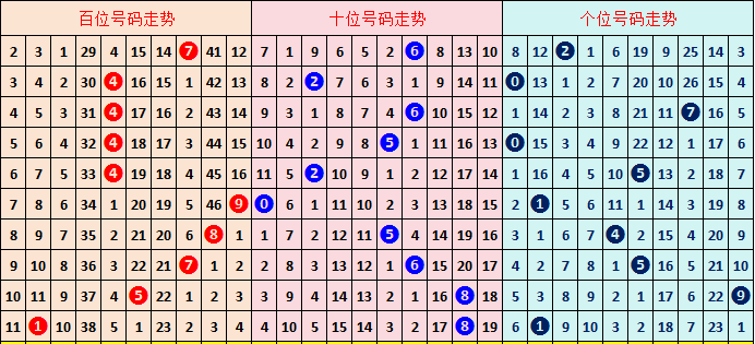福彩,揭秘,年资深经验,浙江体彩,浙江体彩网,浙江体彩网官网,体育彩票,体彩大乐透,竞彩足球,体彩公益