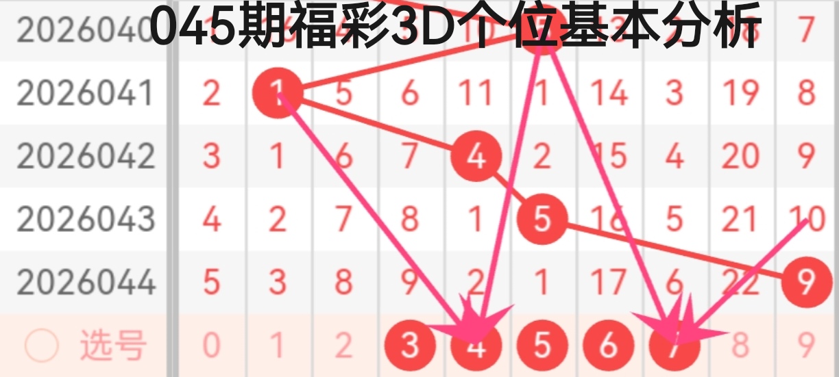 刘栋双色球,预测,万中奖经验,浙江体彩,浙江体彩网,浙江体彩网官网,体育彩票,体彩大乐透,竞彩足球,体彩公益