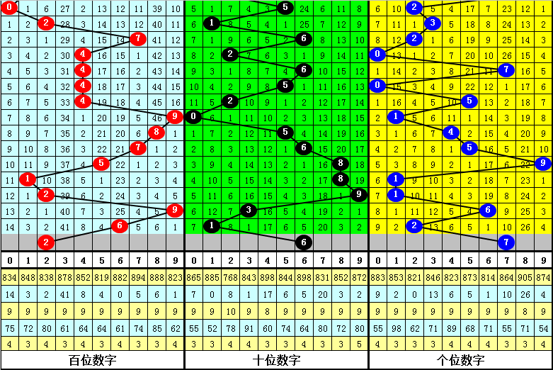 大乐透,期魔术师预,测推荐精选,浙江体彩,浙江体彩网,浙江体彩网官网,体育彩票,体彩大乐透,竞彩足球,体彩公益