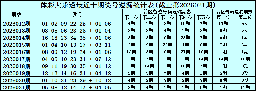 双色球彩民,福音,期独家预测,浙江体彩,浙江体彩网,浙江体彩网官网,体育彩票,体彩大乐透,竞彩足球,体彩公益
