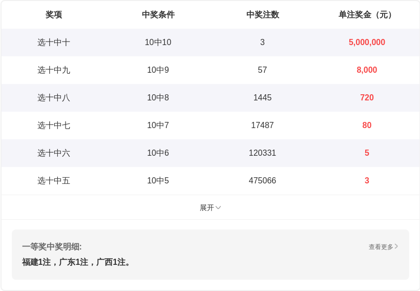 独家秘籍,期双色球热,荐号码大揭,浙江体彩,浙江体彩网,浙江体彩网官网,体育彩票,体彩大乐透,竞彩足球,体彩公益