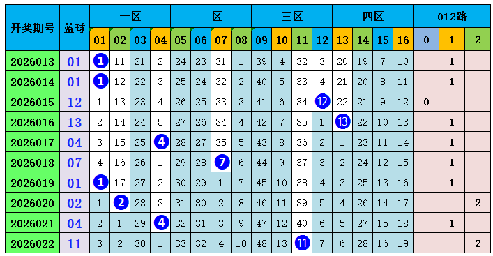 推荐,三少双色球,蓝球荐,浙江体彩,浙江体彩网,浙江体彩网官网,体育彩票,体彩大乐透,竞彩足球,体彩公益