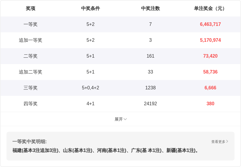 福彩,期号码预测,专家胆码推,浙江体彩,浙江体彩网,浙江体彩网官网,体育彩票,体彩大乐透,竞彩足球,体彩公益