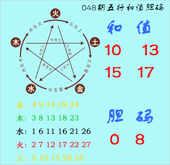 双色球,期专家预测,大乐透杀蓝,浙江体彩,浙江体彩网,浙江体彩网官网,体育彩票,体彩大乐透,竞彩足球,体彩公益