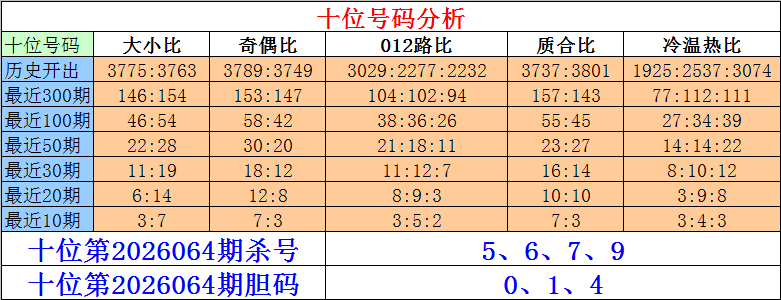双色球,期专家复式,推荐,浙江体彩,浙江体彩网,浙江体彩网官网,体育彩票,体彩大乐透,竞彩足球,体彩公益