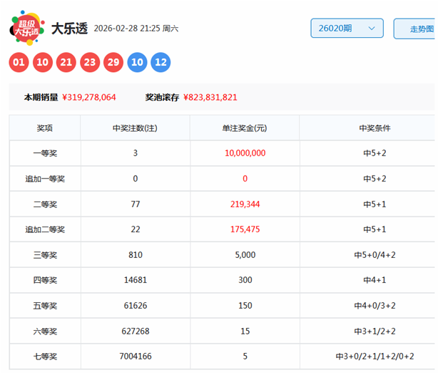 姜欣大乐透,期号推荐,前区十码质,浙江体彩,浙江体彩网,浙江体彩网官网,体育彩票,体彩大乐透,竞彩足球,体彩公益