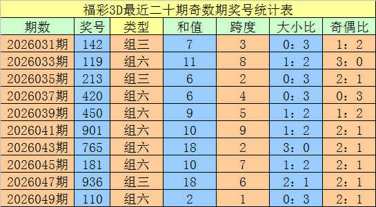 大乐透,期专家质合,推荐及前区,浙江体彩,浙江体彩网,浙江体彩网官网,体育彩票,体彩大乐透,竞彩足球,体彩公益