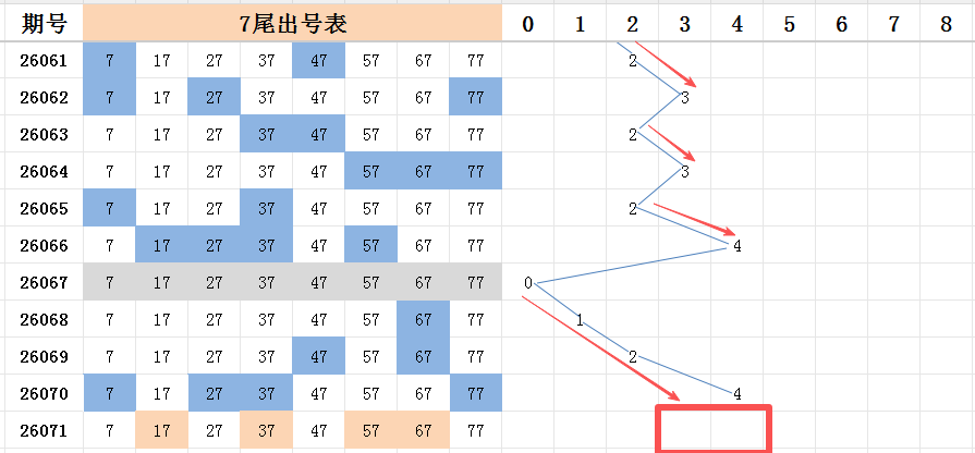 期排列,专家毛毛独,胆推荐分析,浙江体彩,浙江体彩网,浙江体彩网官网,体育彩票,体彩大乐透,竞彩足球,体彩公益