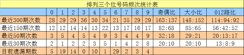 期排列三专,家推荐,质合分析精,浙江体彩,浙江体彩网,浙江体彩网官网,体育彩票,体彩大乐透,竞彩足球,体彩公益