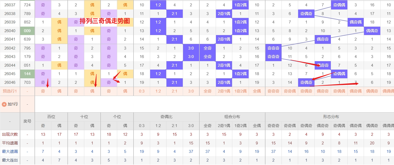 大乐透,期魔术师预,质合分析一,浙江体彩,浙江体彩网,浙江体彩网官网,体育彩票,体彩大乐透,竞彩足球,体彩公益