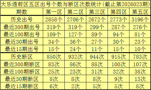 期大乐透专,家质合分析,凤尾推荐,浙江体彩,浙江体彩网,浙江体彩网官网,体育彩票,体彩大乐透,竞彩足球,体彩公益