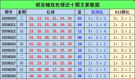 大乐透,期魔术师预,质合分析一,浙江体彩,浙江体彩网,浙江体彩网官网,体育彩票,体彩大乐透,竞彩足球,体彩公益