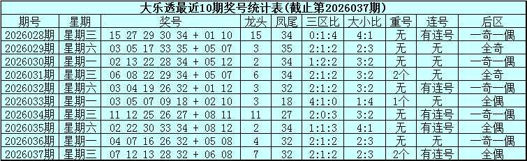 张雨双色球,独蓝,推荐,浙江体彩,浙江体彩网,浙江体彩网官网,体育彩票,体彩大乐透,竞彩足球,体彩公益