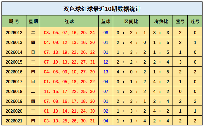 双色球,期聪爷说彩,预测,浙江体彩,浙江体彩网,浙江体彩网官网,体育彩票,体彩大乐透,竞彩足球,体彩公益