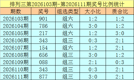 双色球,期彩八姐预,测分析,浙江体彩,浙江体彩网,浙江体彩网官网,体育彩票,体彩大乐透,竞彩足球,体彩公益