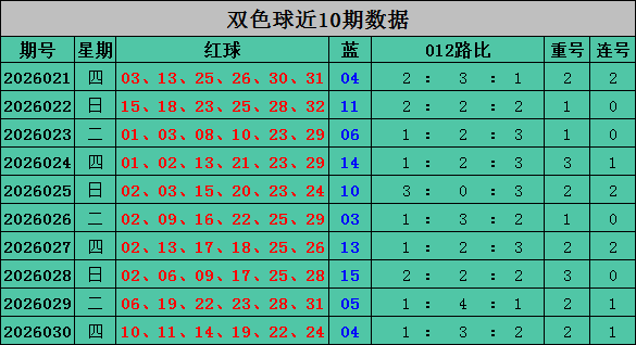 彩界秘籍,双色球,期红球精选,浙江体彩,浙江体彩网,浙江体彩网官网,体育彩票,体彩大乐透,竞彩足球,体彩公益