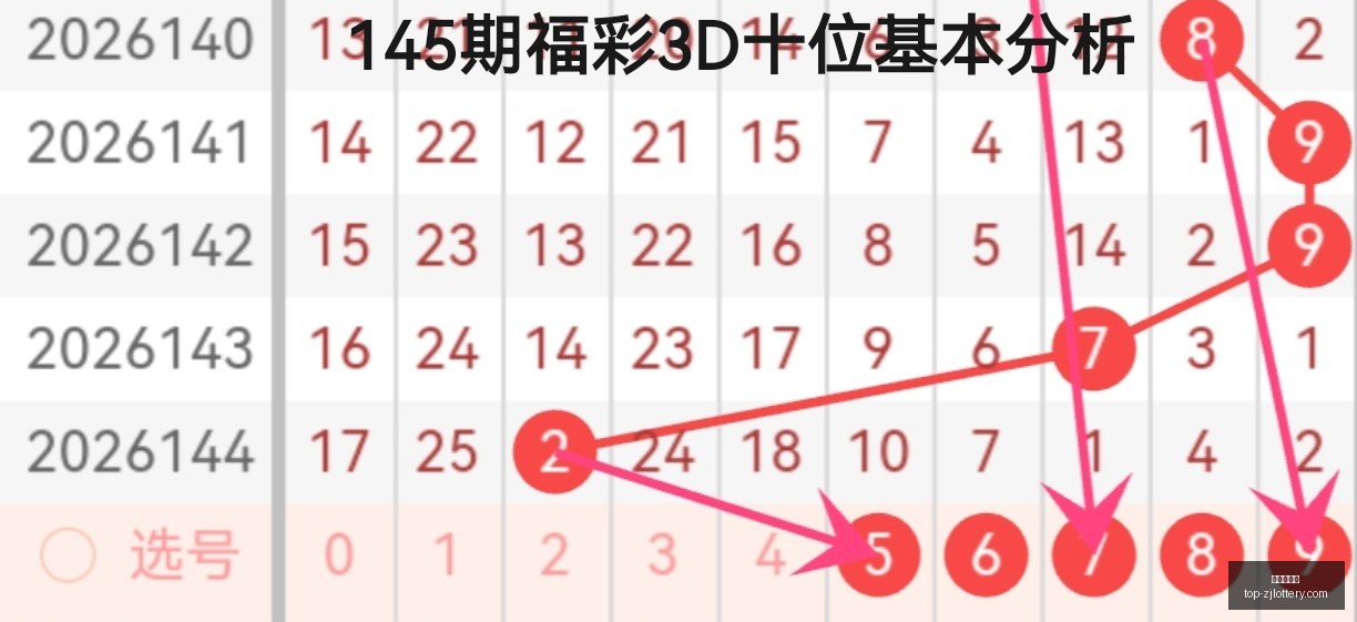年大乐透期,数独家解析,中奖秘诀,浙江体彩网官网,浙江体彩网投注,浙江体育彩票省钱,浙江体彩网技巧,浙江体彩网中心