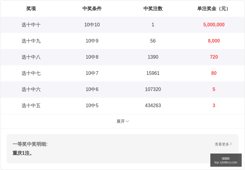 大乐透,小井精准推,十拿九稳攻,浙江体彩网官网,浙江体彩网投注,浙江体育彩票省钱,浙江体彩网技巧,浙江体彩网中心