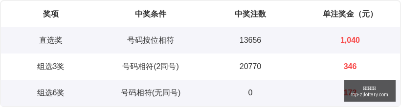 推荐,期大乐透红,球精准杀号,浙江体彩网官网,浙江体彩网投注,浙江体育彩票省钱,浙江体彩网技巧,浙江体彩网中心