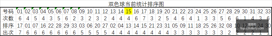 期排列三稳,中求胜攻略,莫运旺独家,浙江体彩网官网,浙江体彩网投注,浙江体育彩票省钱,浙江体彩网技巧,浙江体彩网中心