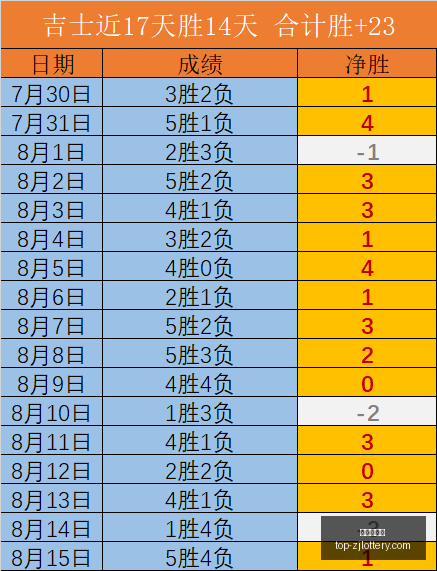 迪马利亚火,力全开,次射门,浙江体彩网官网,浙江体彩网投注,浙江体育彩票省钱,浙江体彩网技巧,浙江体彩网中心