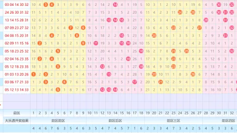 [高明]双色球第2026011期实战归纳凤尾二码，略知开奖规律