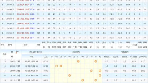 【彩民必看】大乐透26012期独家预测：精选杀号攻略，02、06、08不容错过！