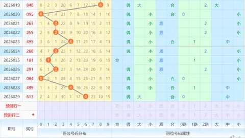 【双色球风云】2026年首期红球绝杀一注，蓝球必中02，开启财富之门！