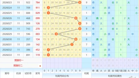 【雄狮出击】2026年026期福彩3D精准预测：百位必杀秘籍，锁定0469、3578、1345，大奖在望！