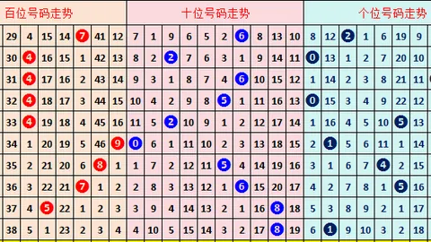 【福彩3D揭秘】26年资深经验分享，032期四码精准锁定，必看定位攻略推荐！