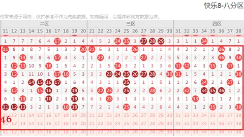 2026058期福彩3D专家推荐质合分析前区十码