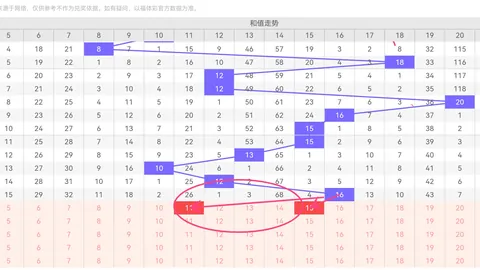 3D第068期专家推荐：组选欲出号码23789