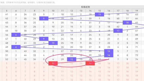 排列三第2026053期专家推荐奇偶定码及胆码