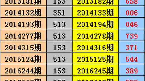 福彩3D第2026045期专家质合分析推荐前区十码