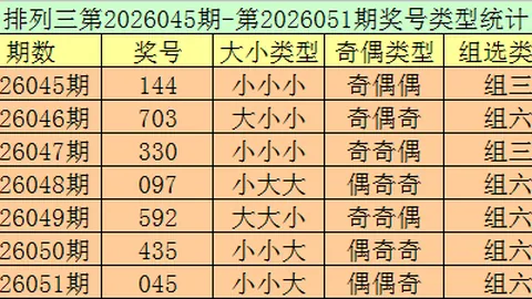 排列三第2026055期专家推荐胆码及形态分析
