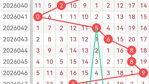 老杨排列三第2026097期预测：精选两码0、9，热号需注意